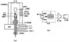 自制氫氣安全控制系統(tǒng)在高低溫實(shí)驗(yàn)中的應(yīng)用