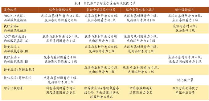 高低溫沖擊試驗