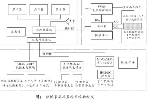 基于iFix和OPC技術的分布式設備數據采集及監控系統