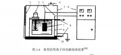 實探等離子體電解溶滲技術(shù)的歸因