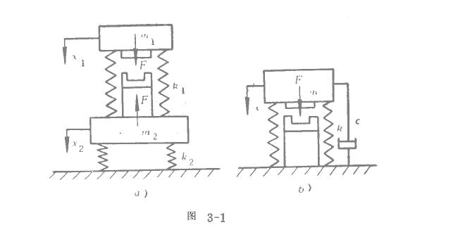 電磁振動給料機振動系統(tǒng)