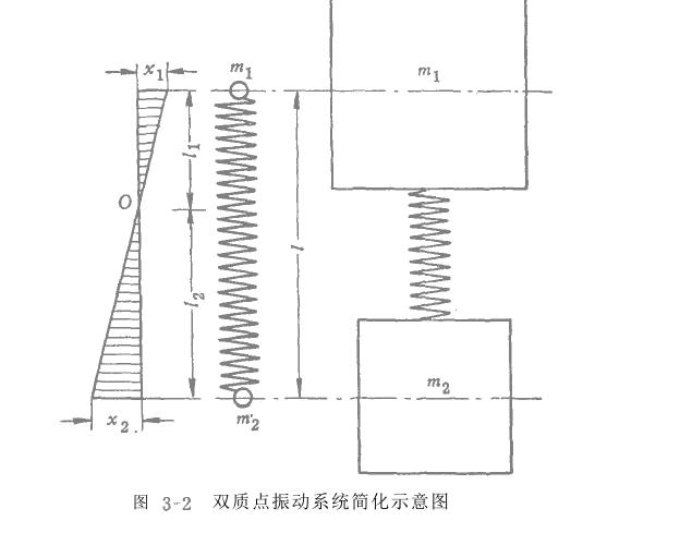 電磁振動給料機振動系統(tǒng)計算