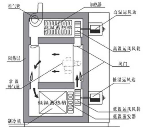 沖擊試驗新型試驗流程