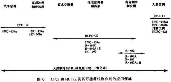 制冷壓縮機(jī)發(fā)展簡史