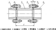 正航儀器電機和壓縮機的校正研析