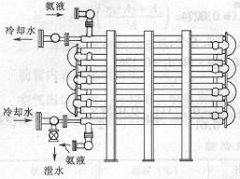 其他換熱設備相關內容范疇