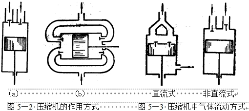 恒溫恒濕試驗箱制冷系統