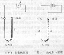 正航講述實現人工制冷都有哪些方式