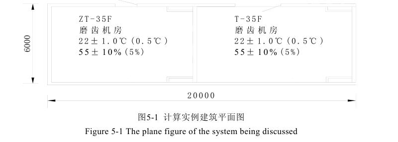 恒溫恒濕空調系統實例