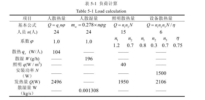 恒溫恒濕空調系統節能分析