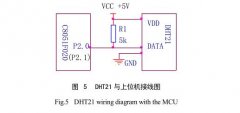 太陽能干燥裝置DHT21與單片機(jī)數(shù)據(jù)傳輸原理
