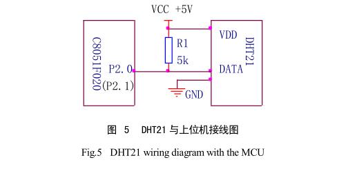 太陽能干燥裝置DHT21