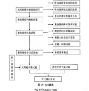 太陽能果蔬干燥設備研究前瞻性
