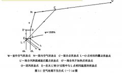 恒溫恒濕空調系統空氣處理方式附加能耗