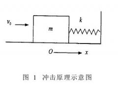 雙向式水平沖擊試驗臺設計概況