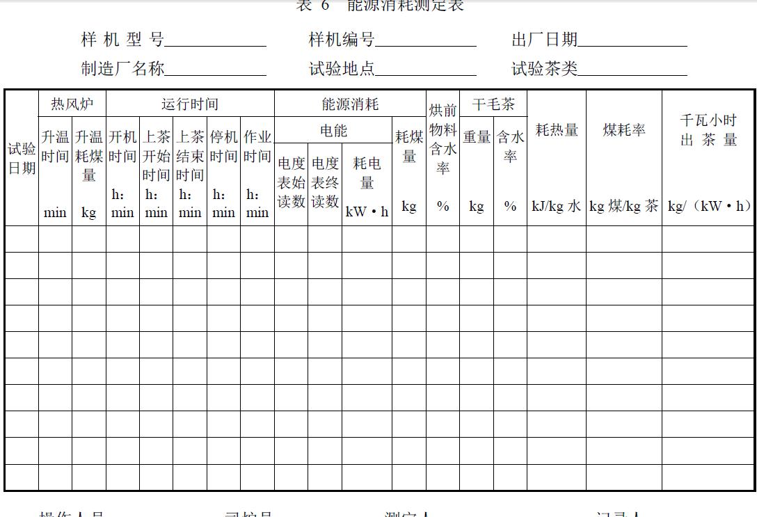 試驗負責單位及參加人員。