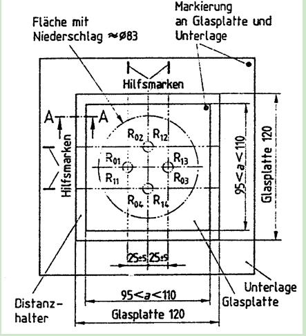 就可由成霧試驗前后的測量配置測量點(diǎn)