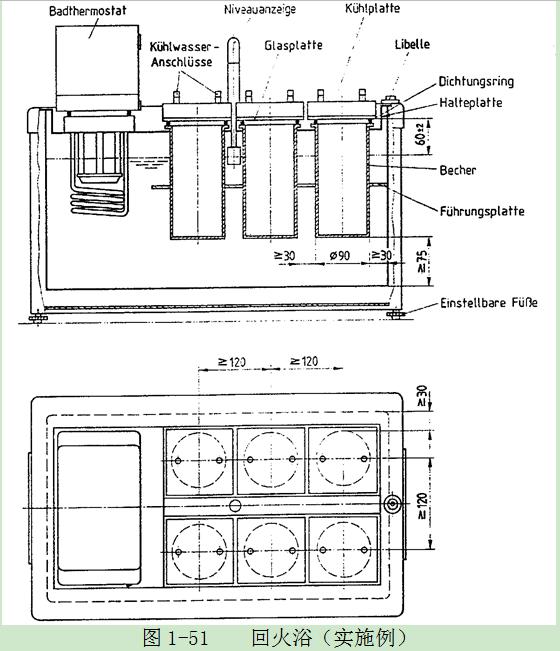 杯與壁的距離≥30mm，與浴底≥75mm。必須有一個杯用于對照試驗