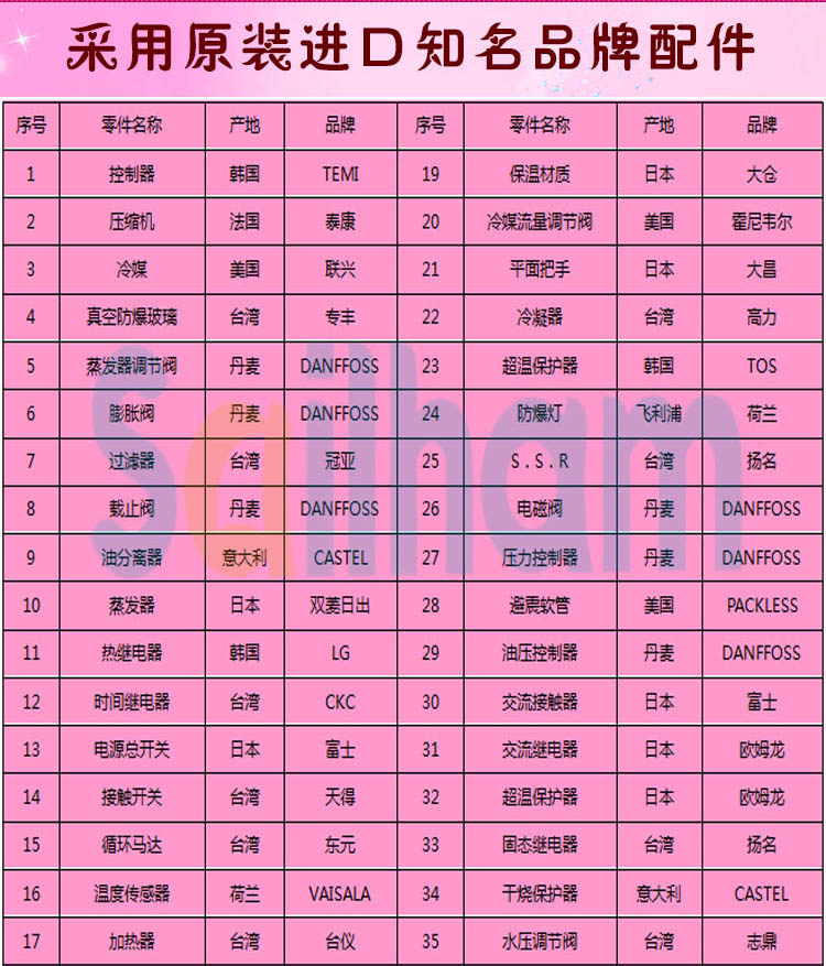 高低溫循環試驗箱品牌配件介紹