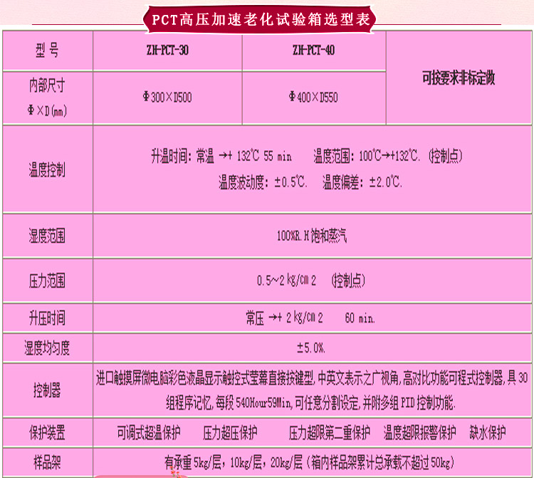 蒸汽老化壽命試驗箱選型表介紹