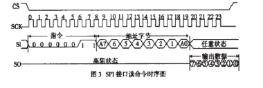深圳正航儀器參數圖