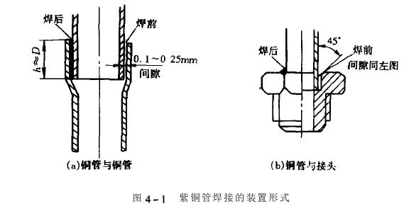 冷熱沖擊試驗機制冷系統制冷管道,
